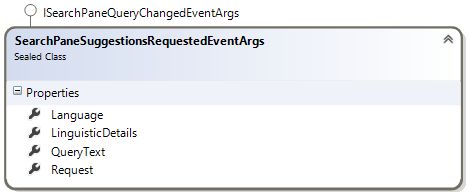 SearchPane Suggesstion